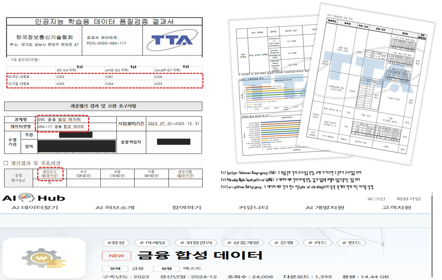 TTA 인공지능 학습용 데이터 품질검증 결과서
